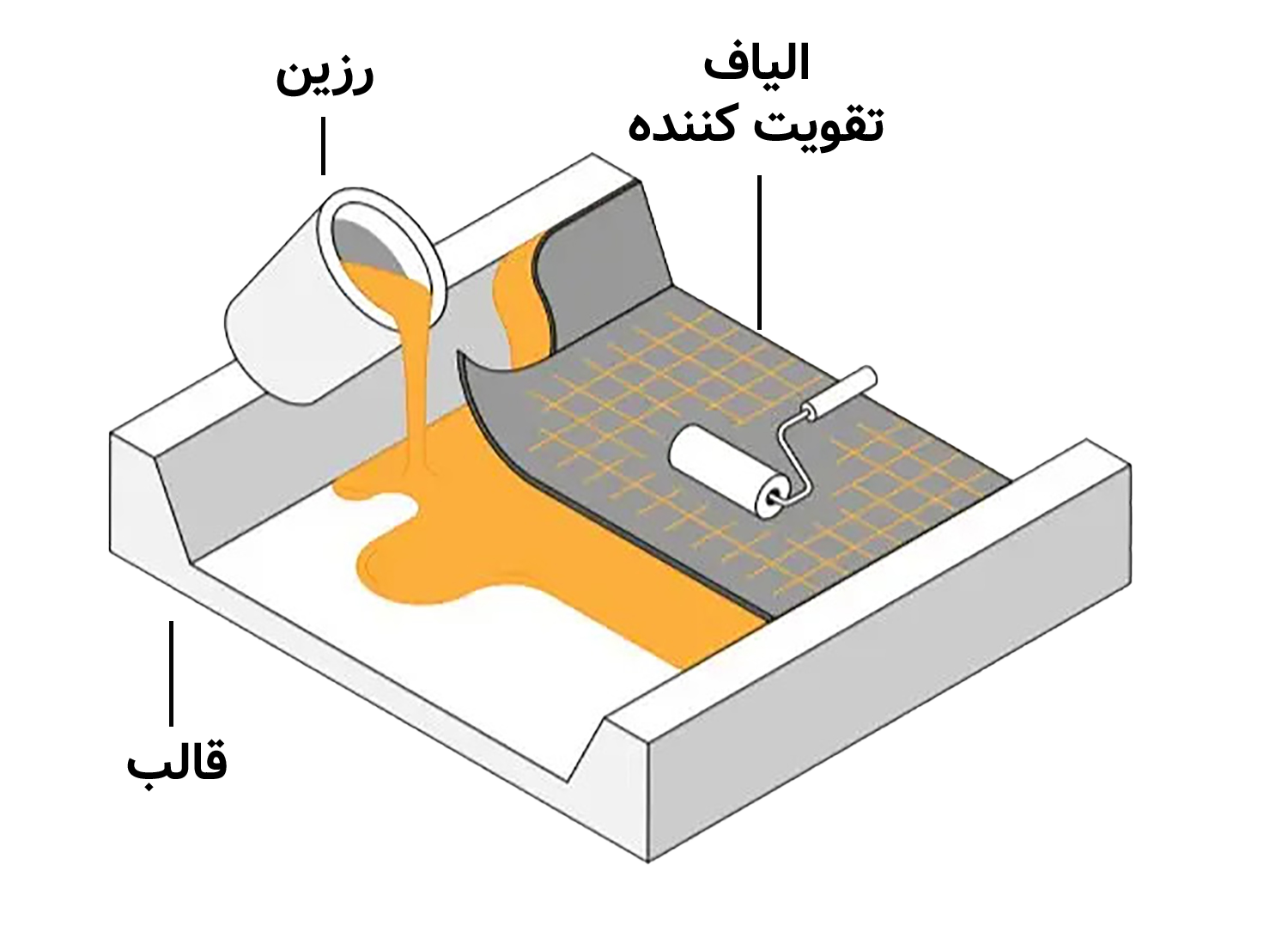 فرایند hand layup