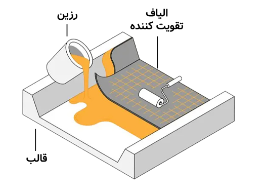 شیوه لایه گذاری hand layup